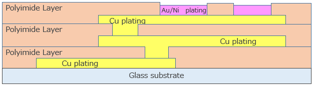 Film bonding device machine